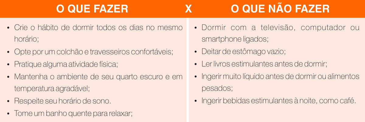 Sono_tabela3